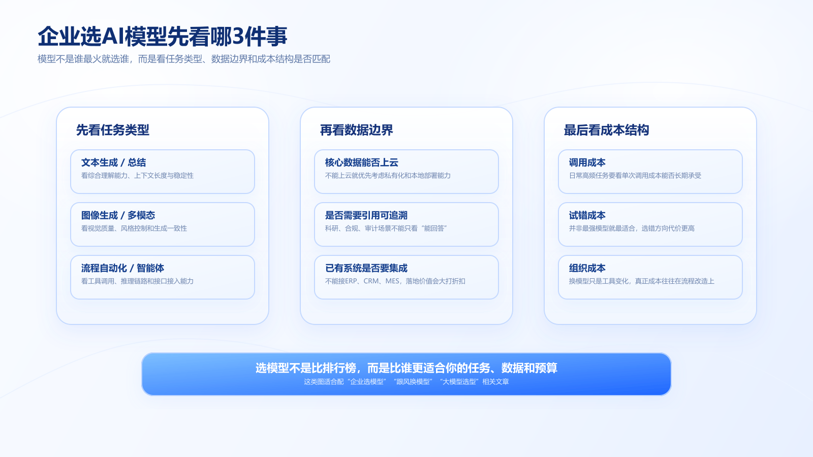企业选AI模型先看哪3件事