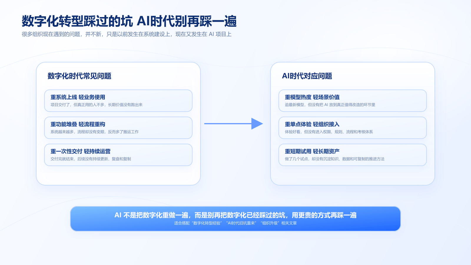 数字化转型踩过的坑AI时代别再踩一遍