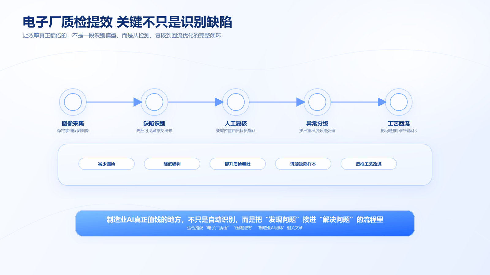 电子厂质检提效关键不只是识别缺陷