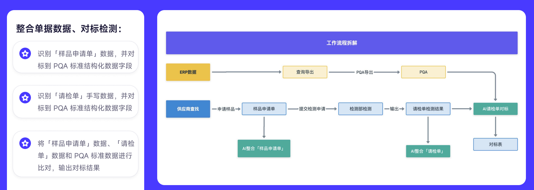 图博数智单据对标应用案例