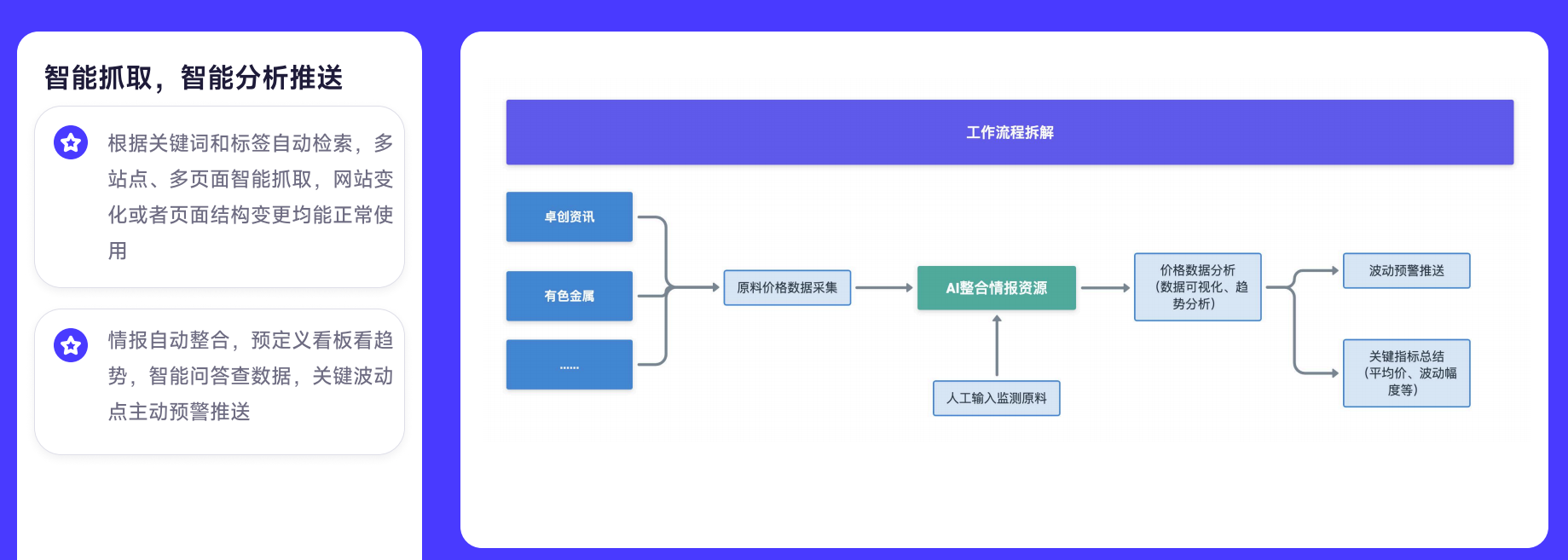 图博数智原料数据跟踪分析实践