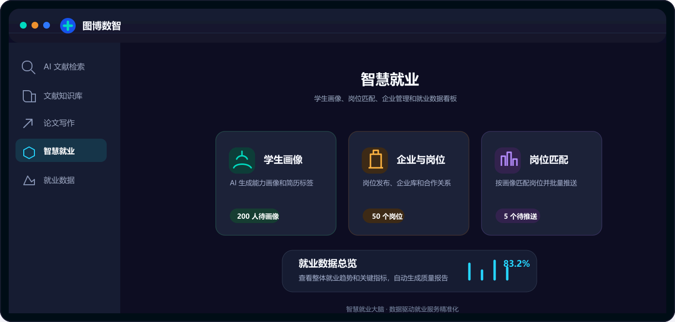 企业智慧管理平台界面，DeepSeek本地部署后可对接的业务系统示例