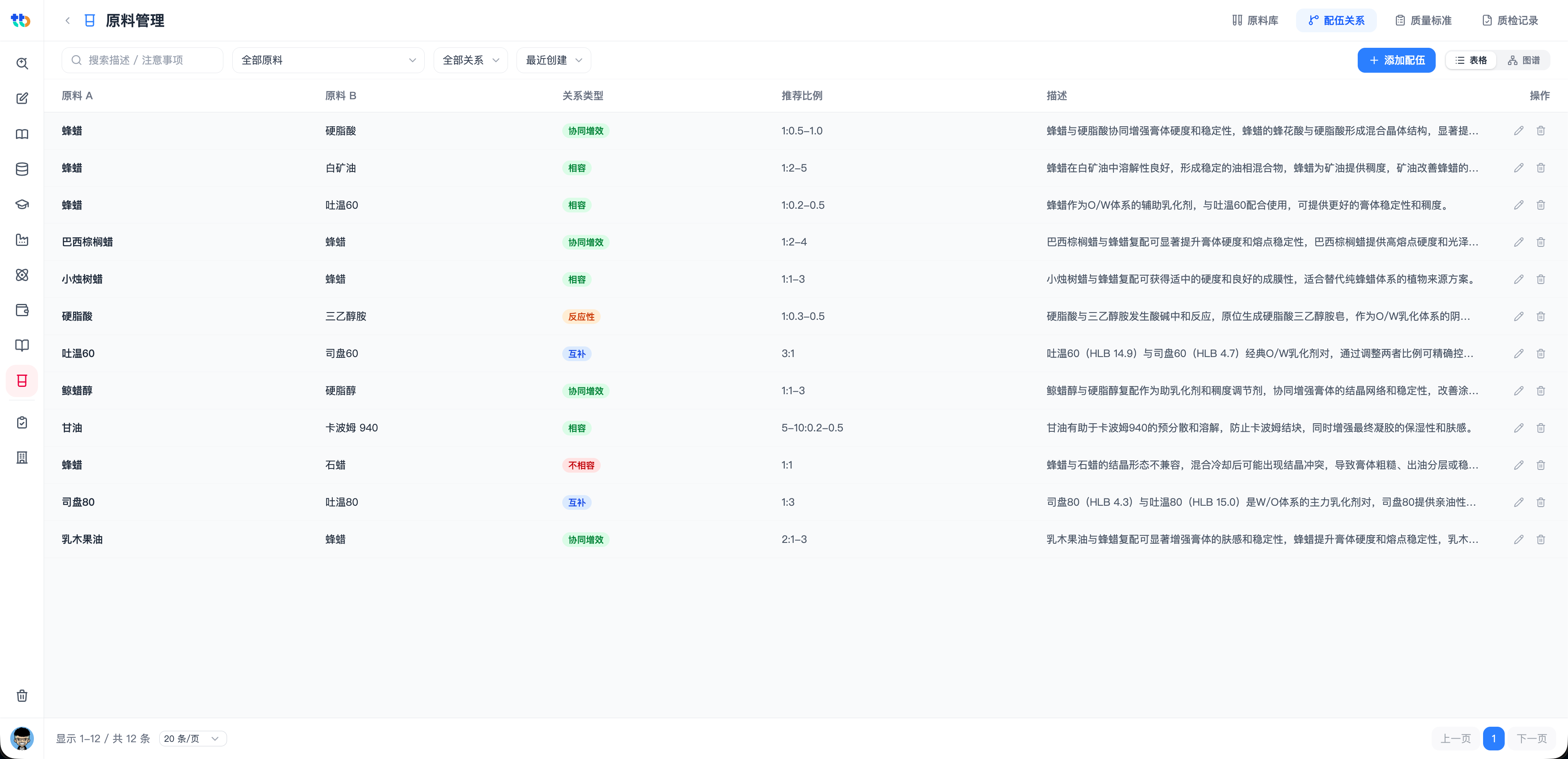 图博数智原材料配伍关系管理界面