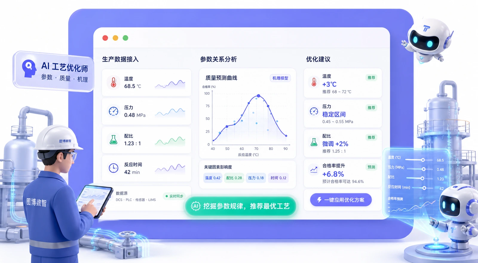 图博数智化工行业AI工艺优化方案