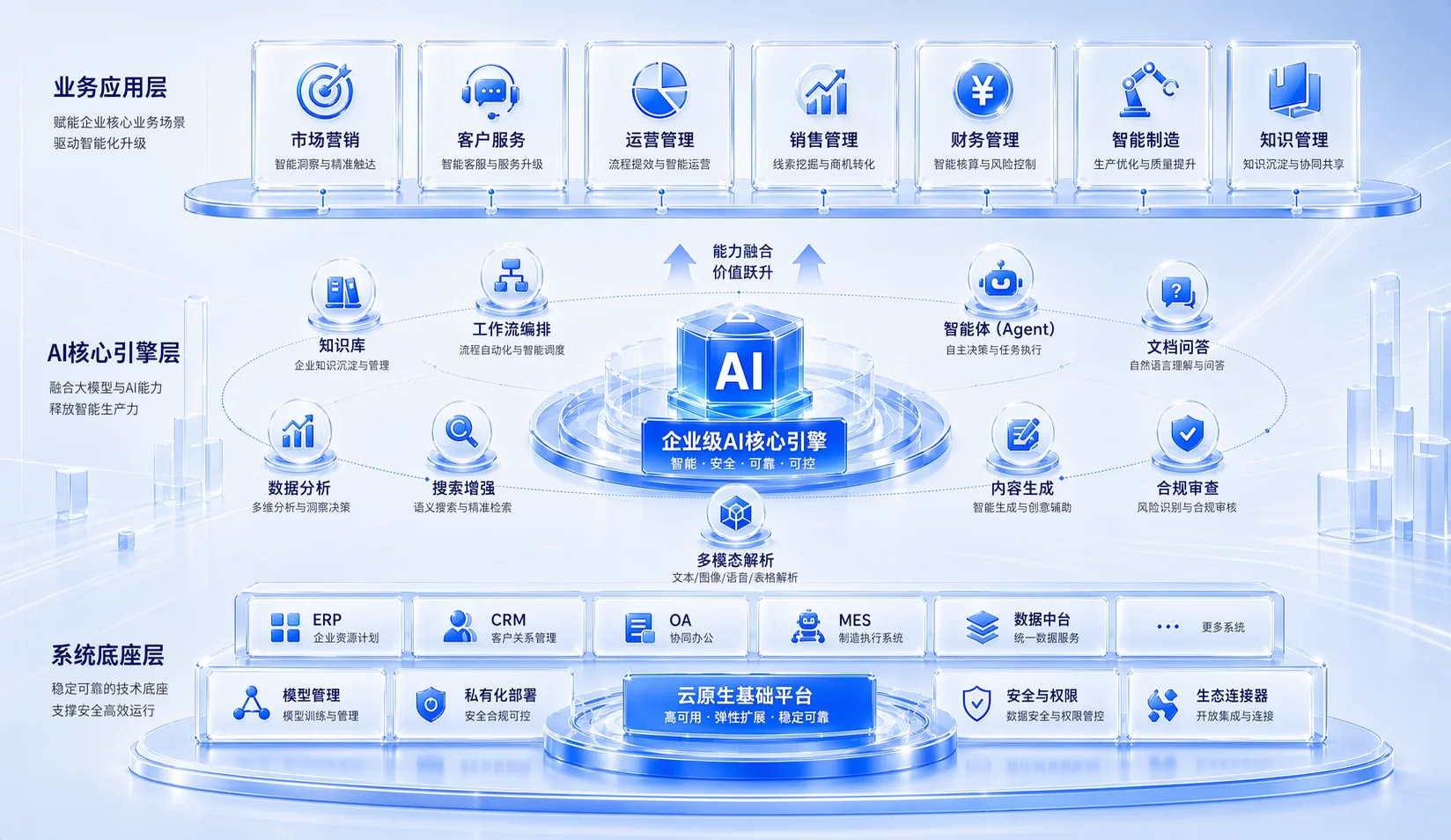 图博数智制造业AI框架