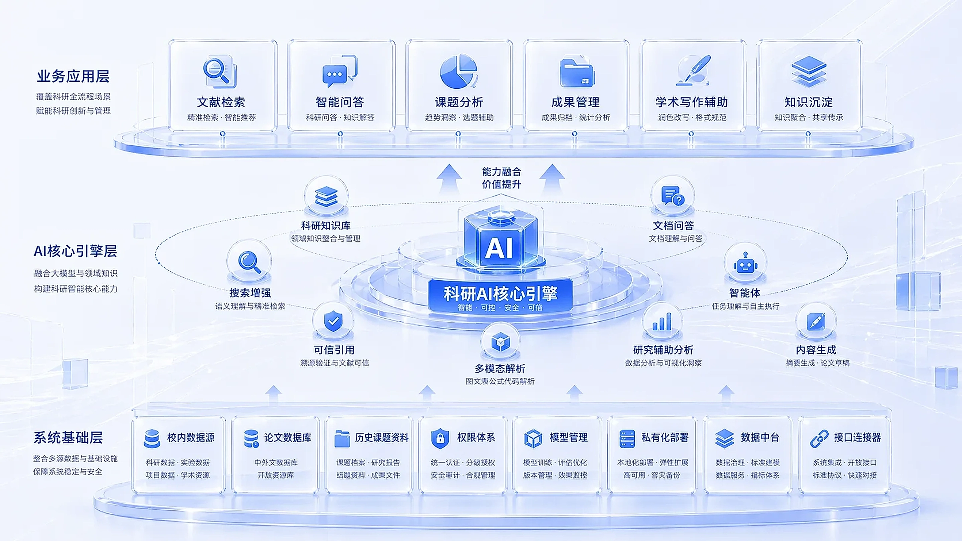 图博数智科研AI框架