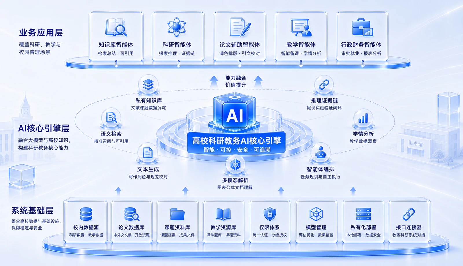 图博数智科研AI方案框架图