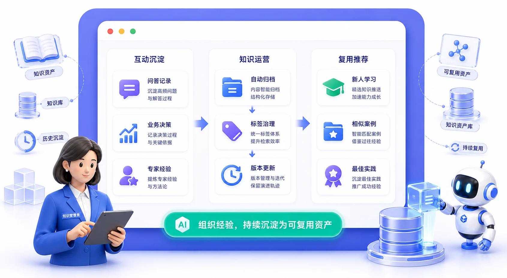 AI知识库知识运营