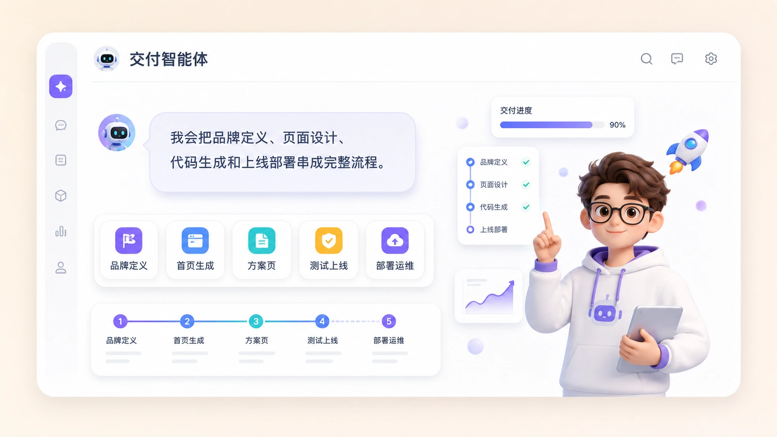 AI官网快速交付