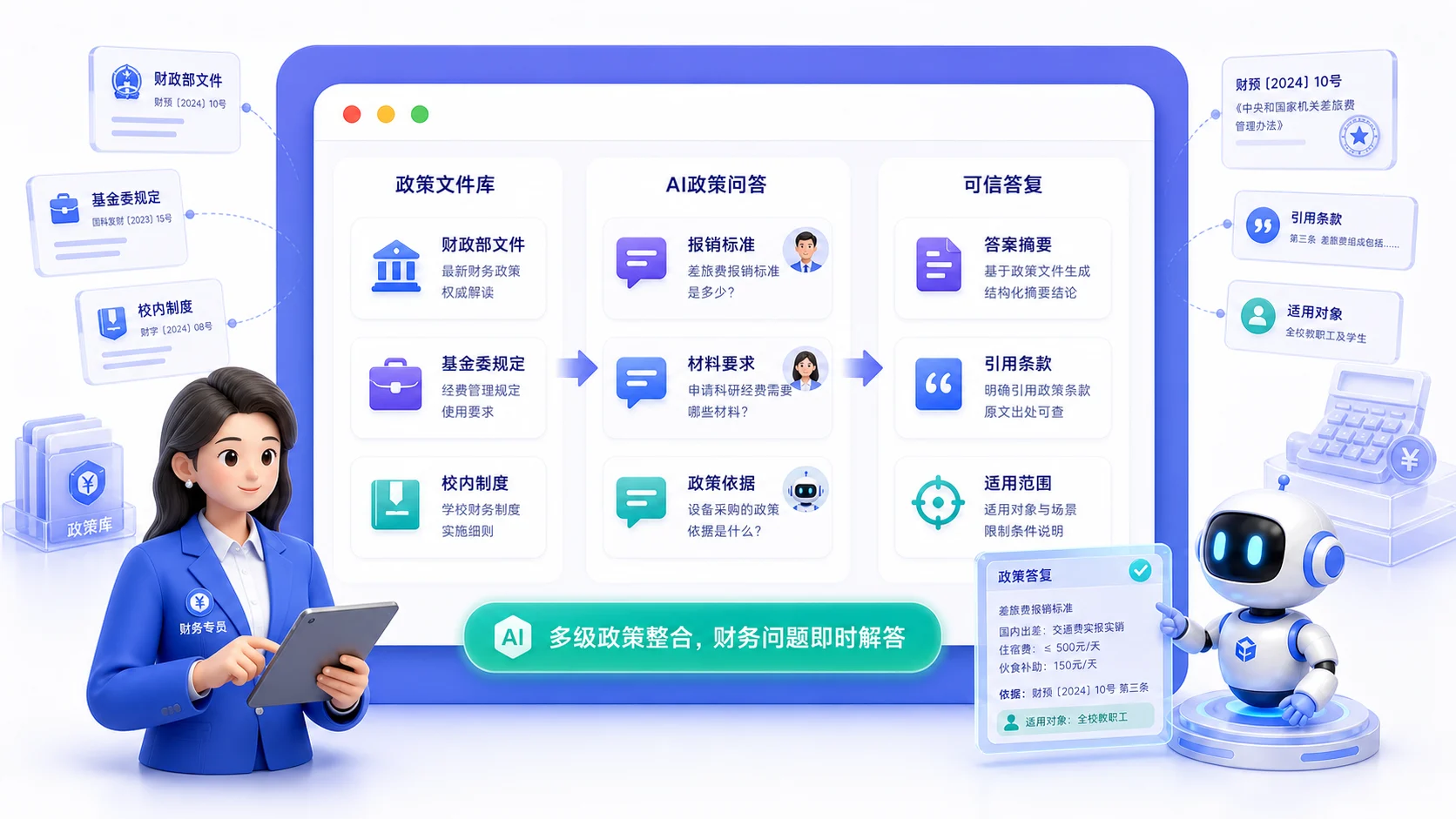 财务AI政策咨询