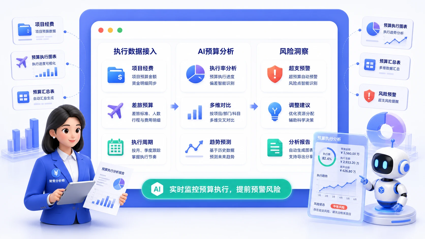 AI预算分析