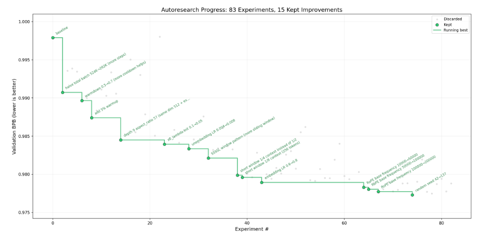 AutoResearch