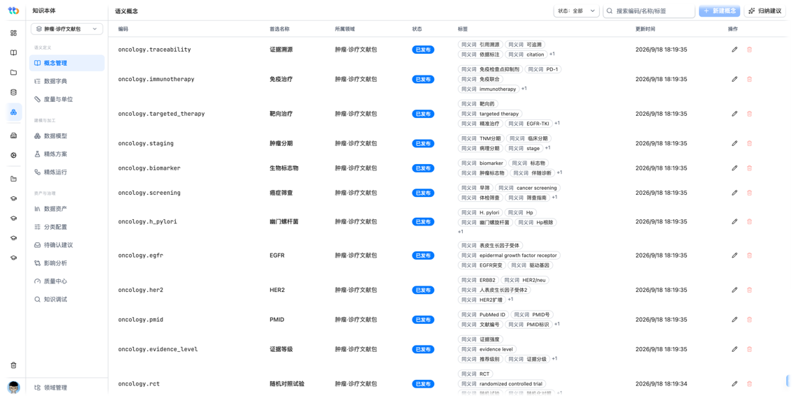 图博数智知识本体概念标准化