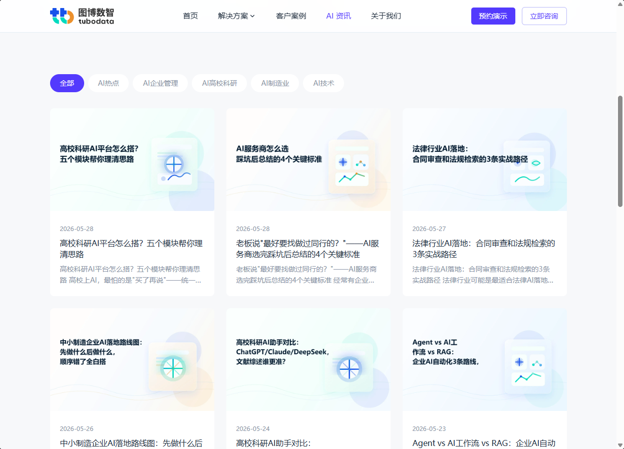 图博官网博客页面