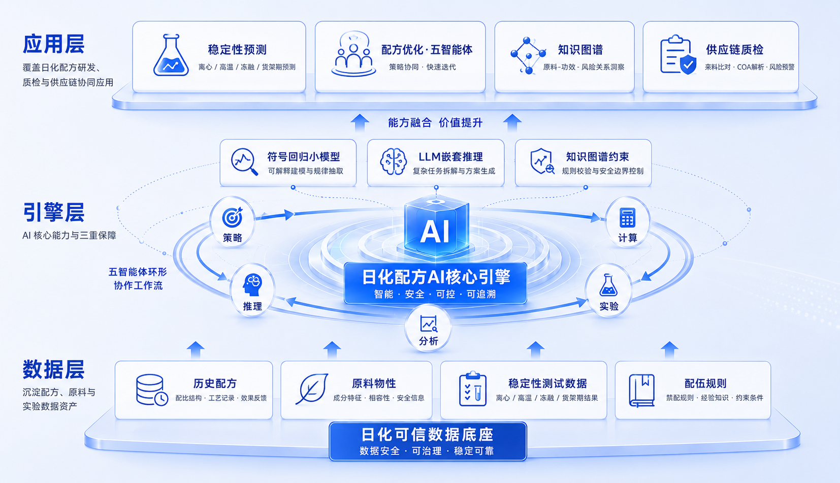 图博数智化工方案架构