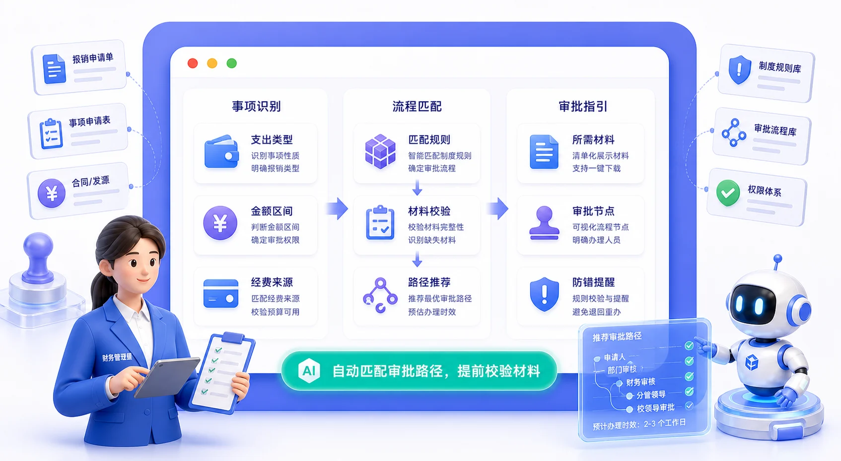 审批流程智能指引