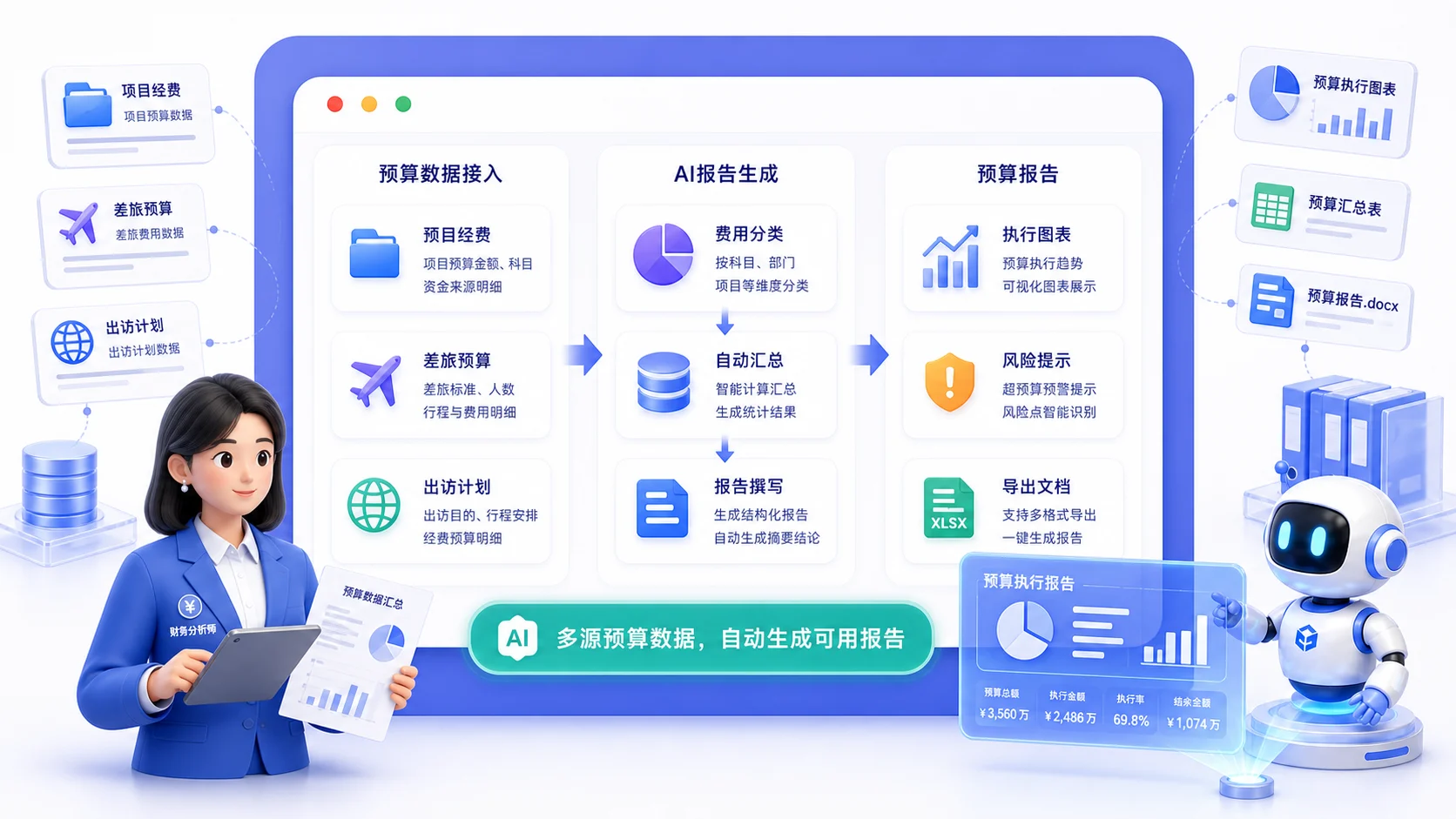 预算报告智能生成