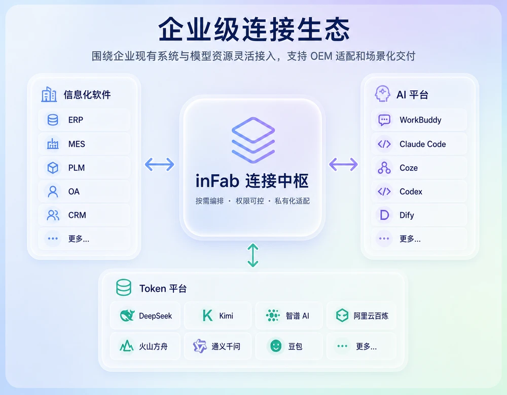 图博数智inFab连接业务系统与图谱界面