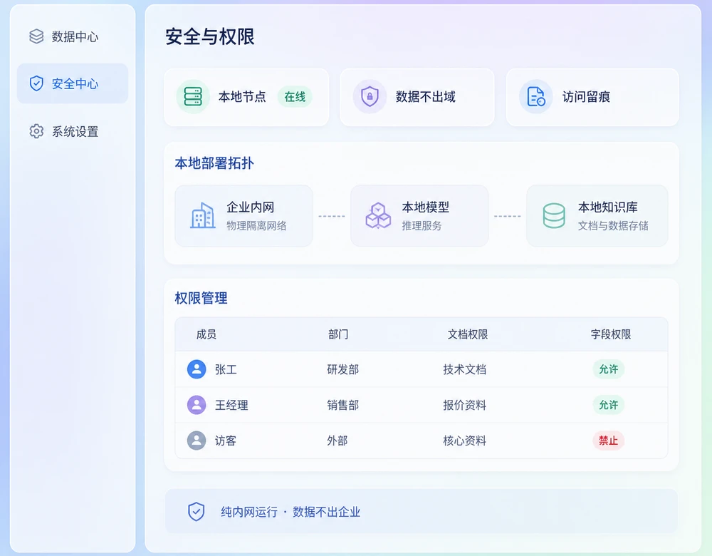 图博数智inFab本地化部署与企业权限管理界面