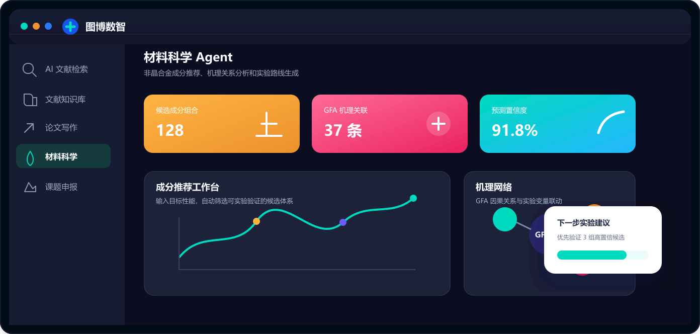 图博数智材料智能体研发平台