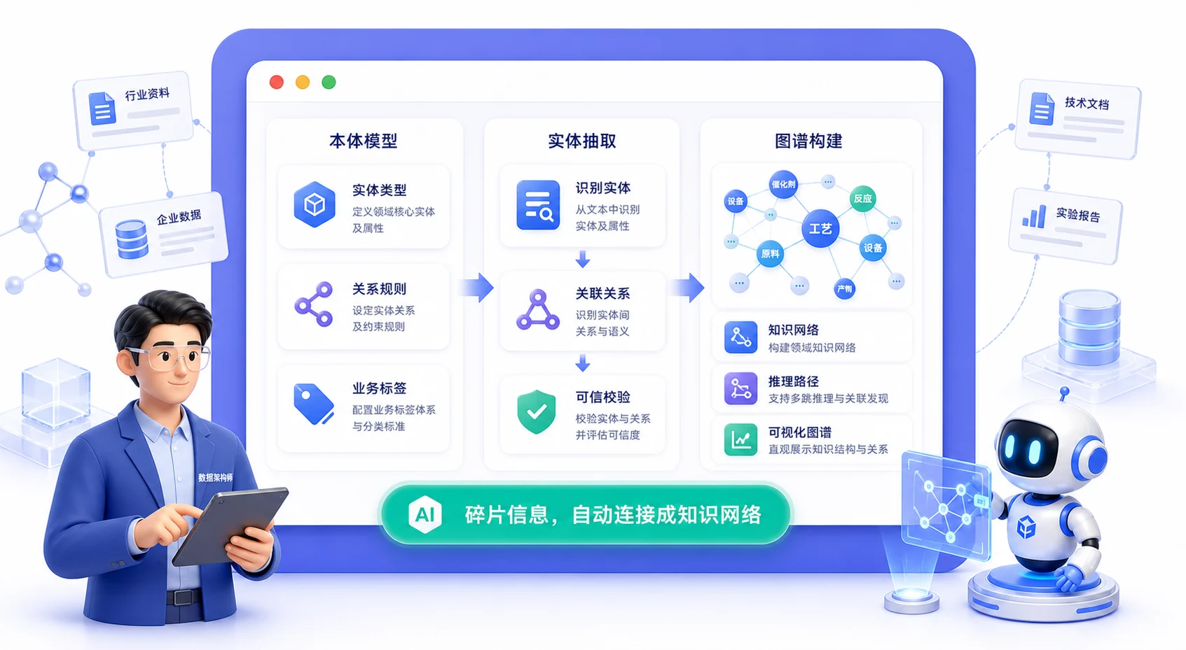 领域知识图谱自动构建