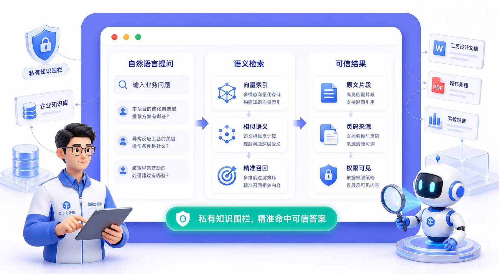 私有知识库与深度语义检索