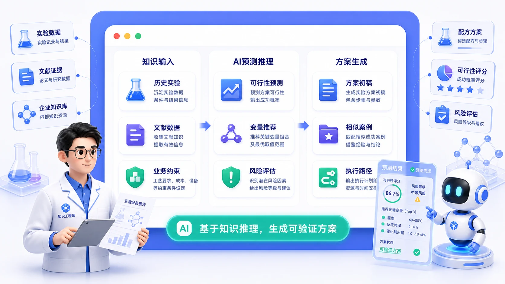 基于知识的实验预测与方案生成