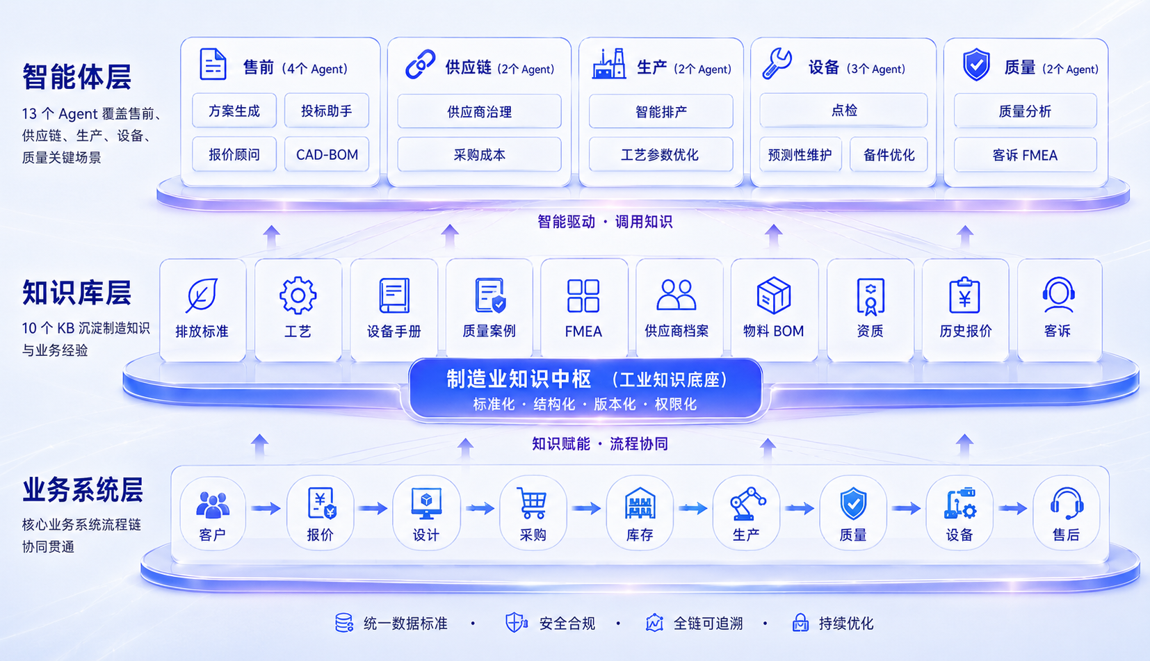 图博数智制造业AI框架