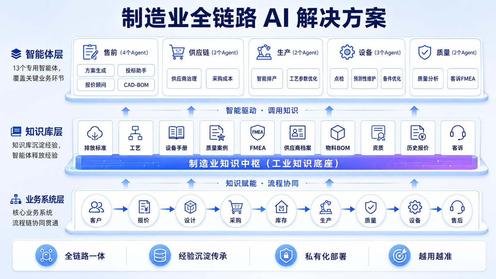 图博数智智能制造方案架构