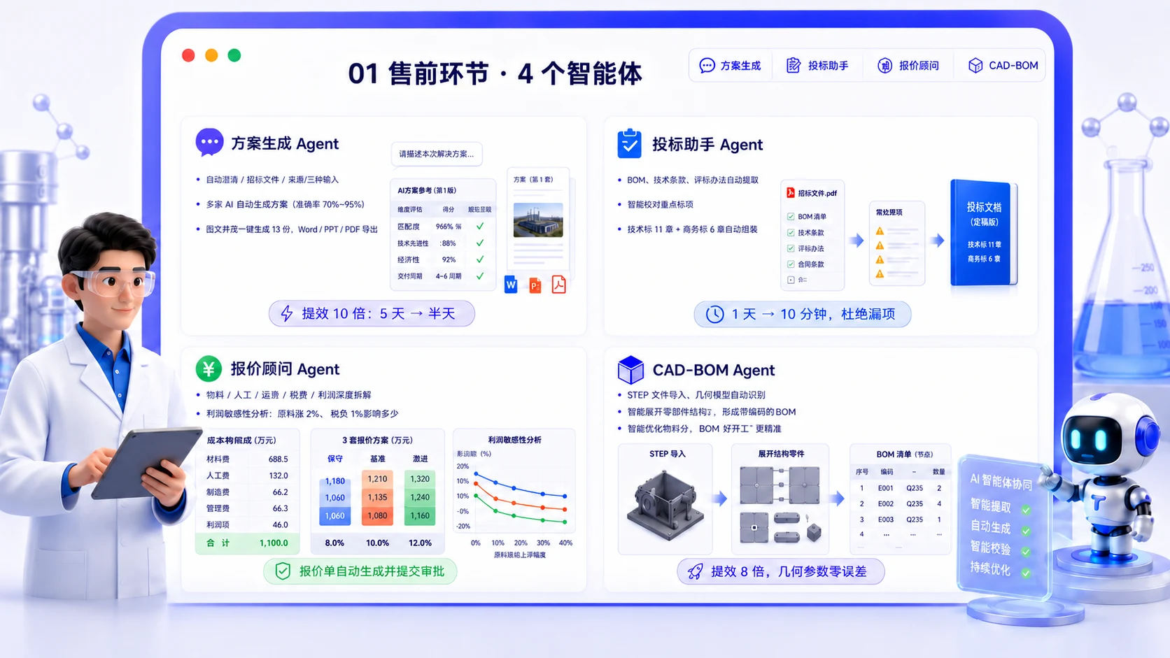 售前环节智能体