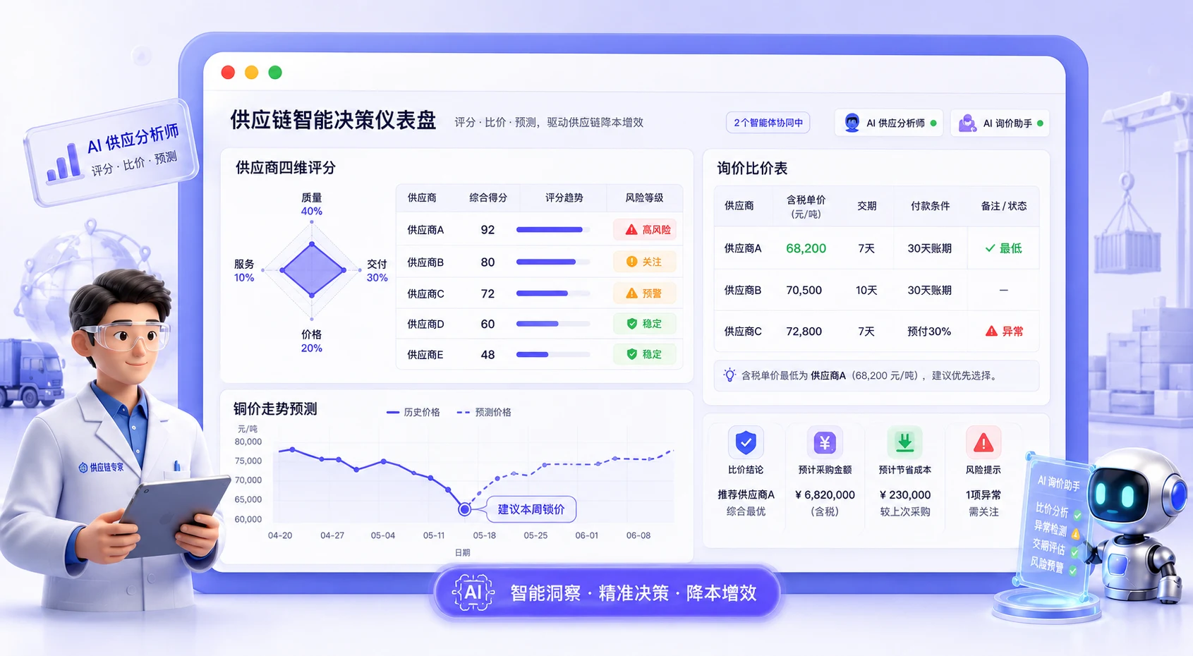 供应链环节智能体