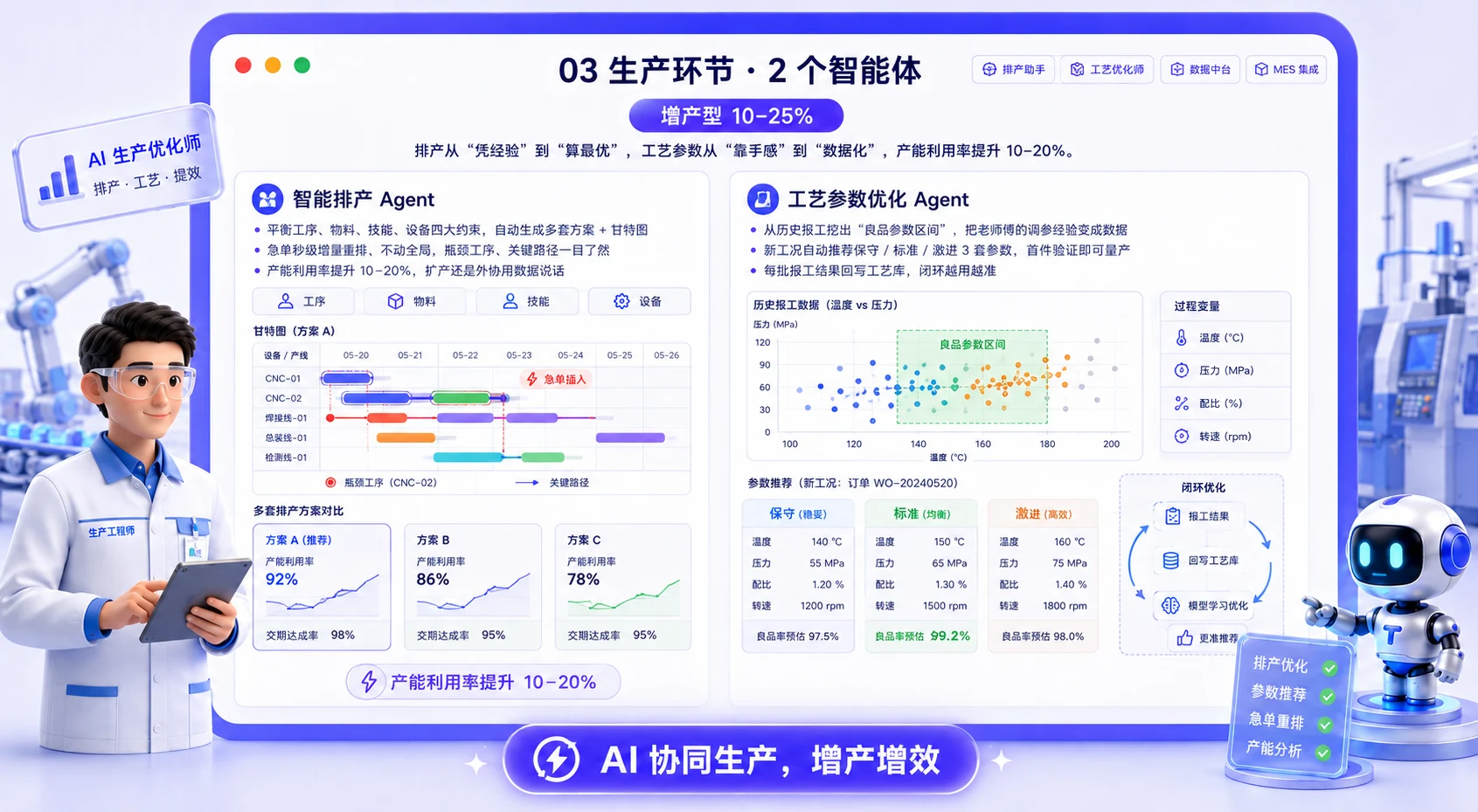 生产环节智能体