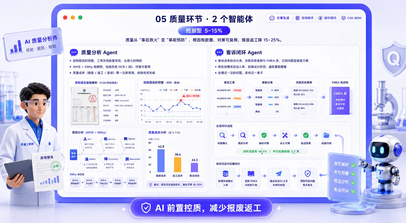 质量环节智能体