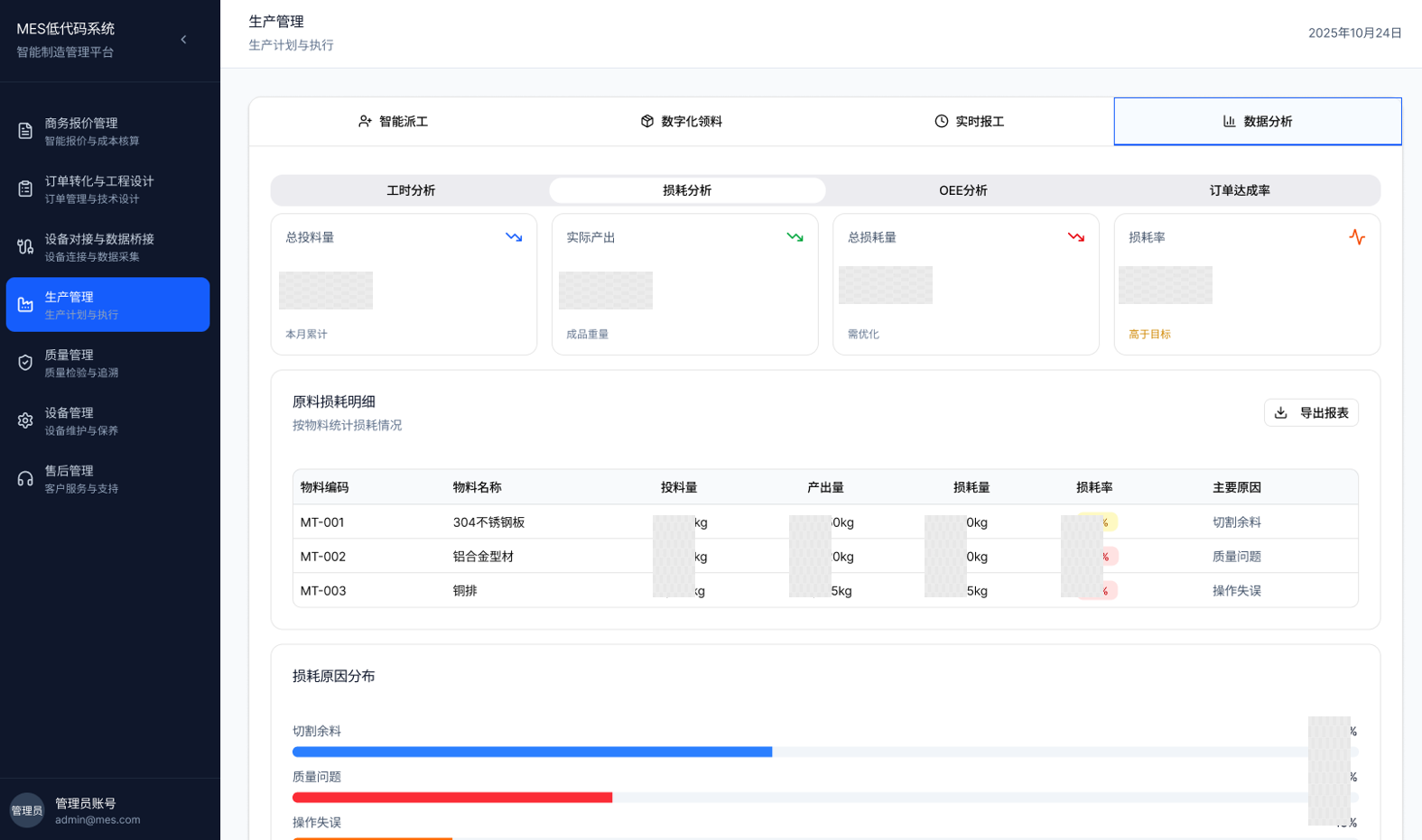 南通华为电力AI+MES系统示意图