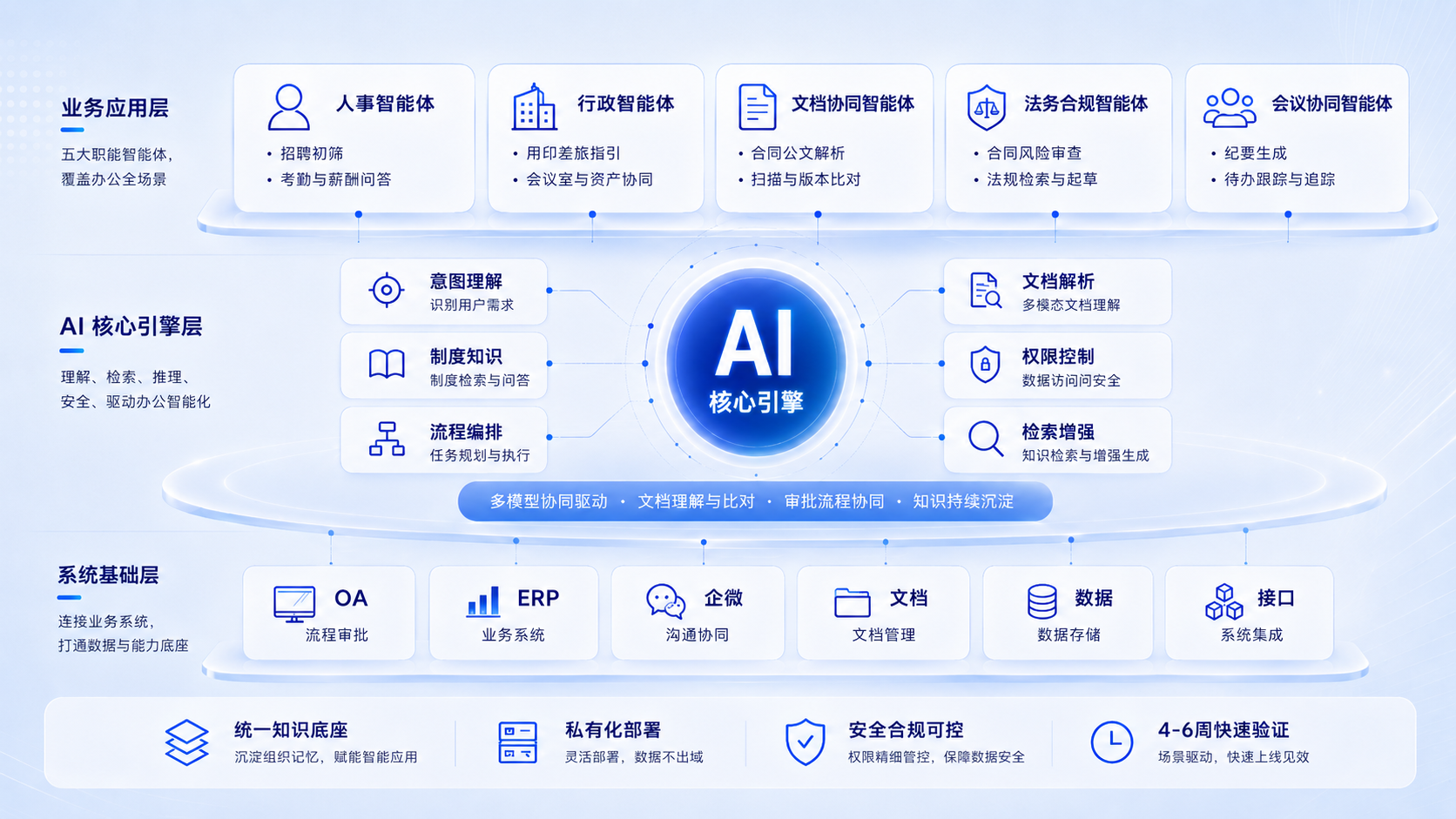 图博数智企业AI架构方案