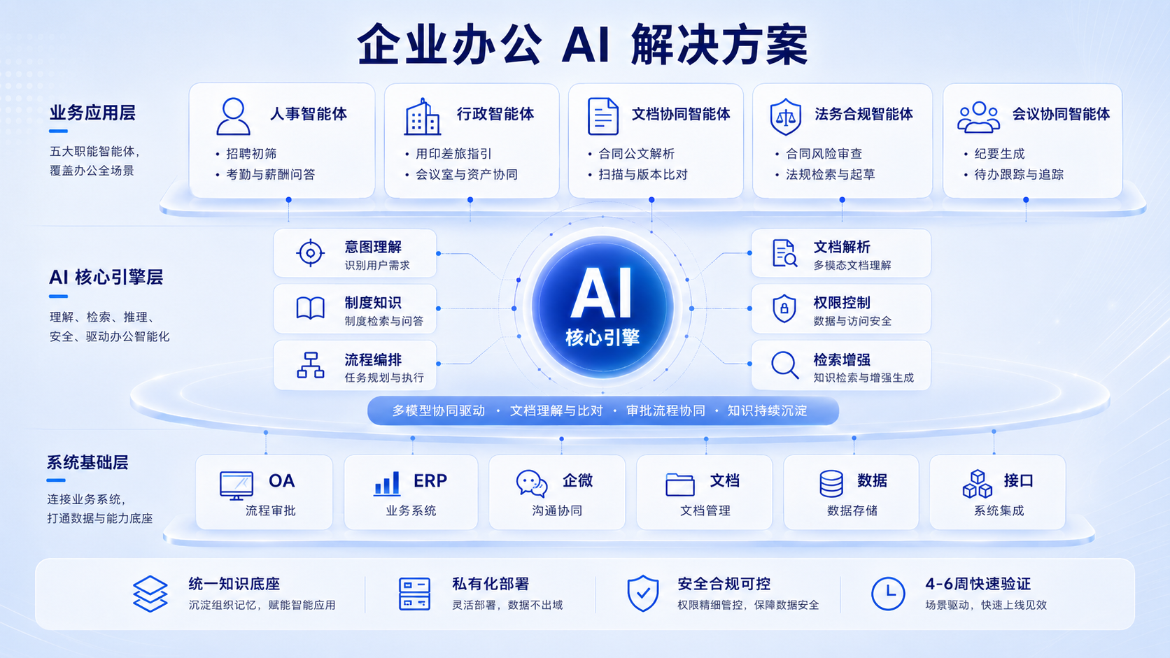 图博数智智能体应用架构