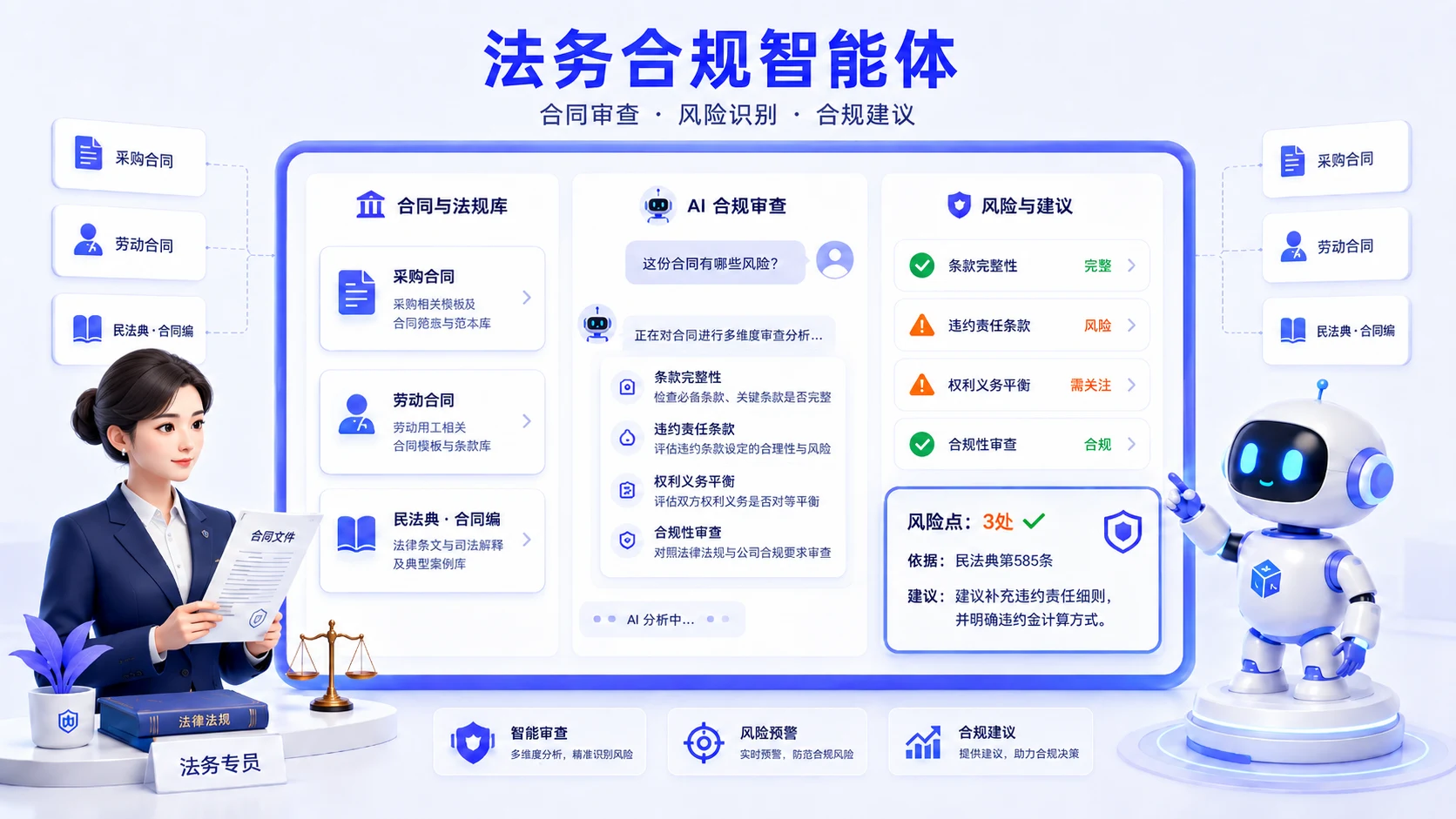 法务合规智能体