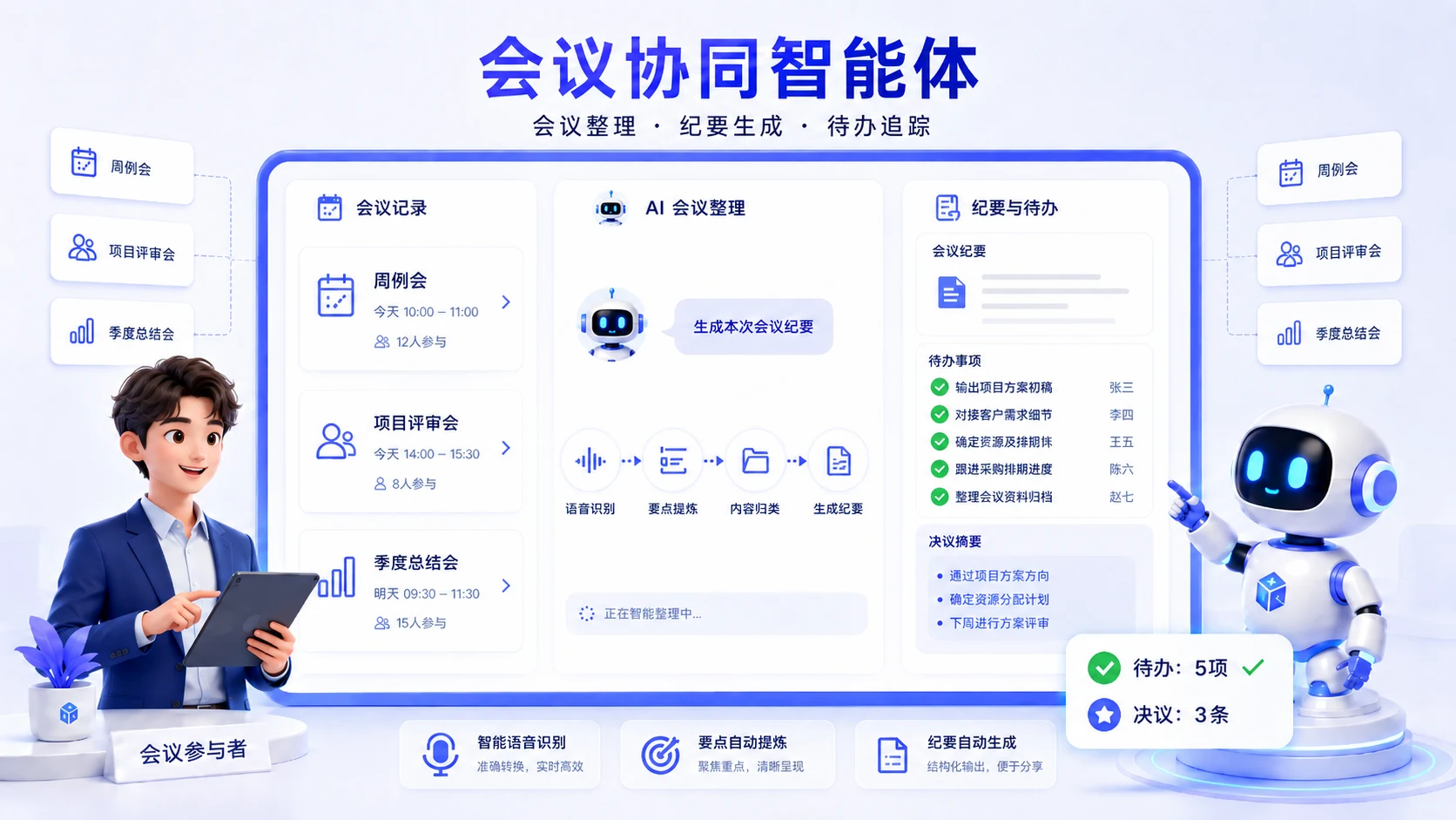 会议协同智能体