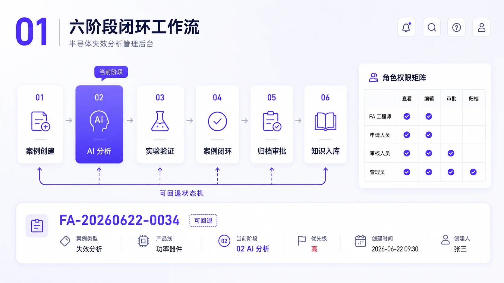 六阶段闭环工作流