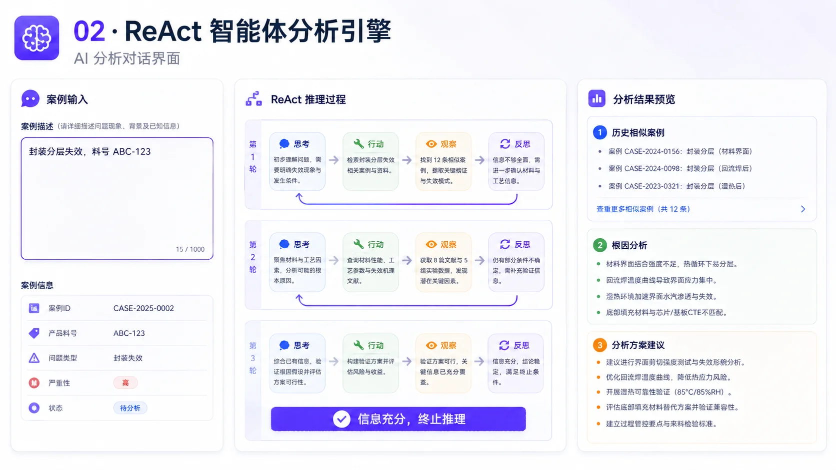 ReAct智能体分析引擎