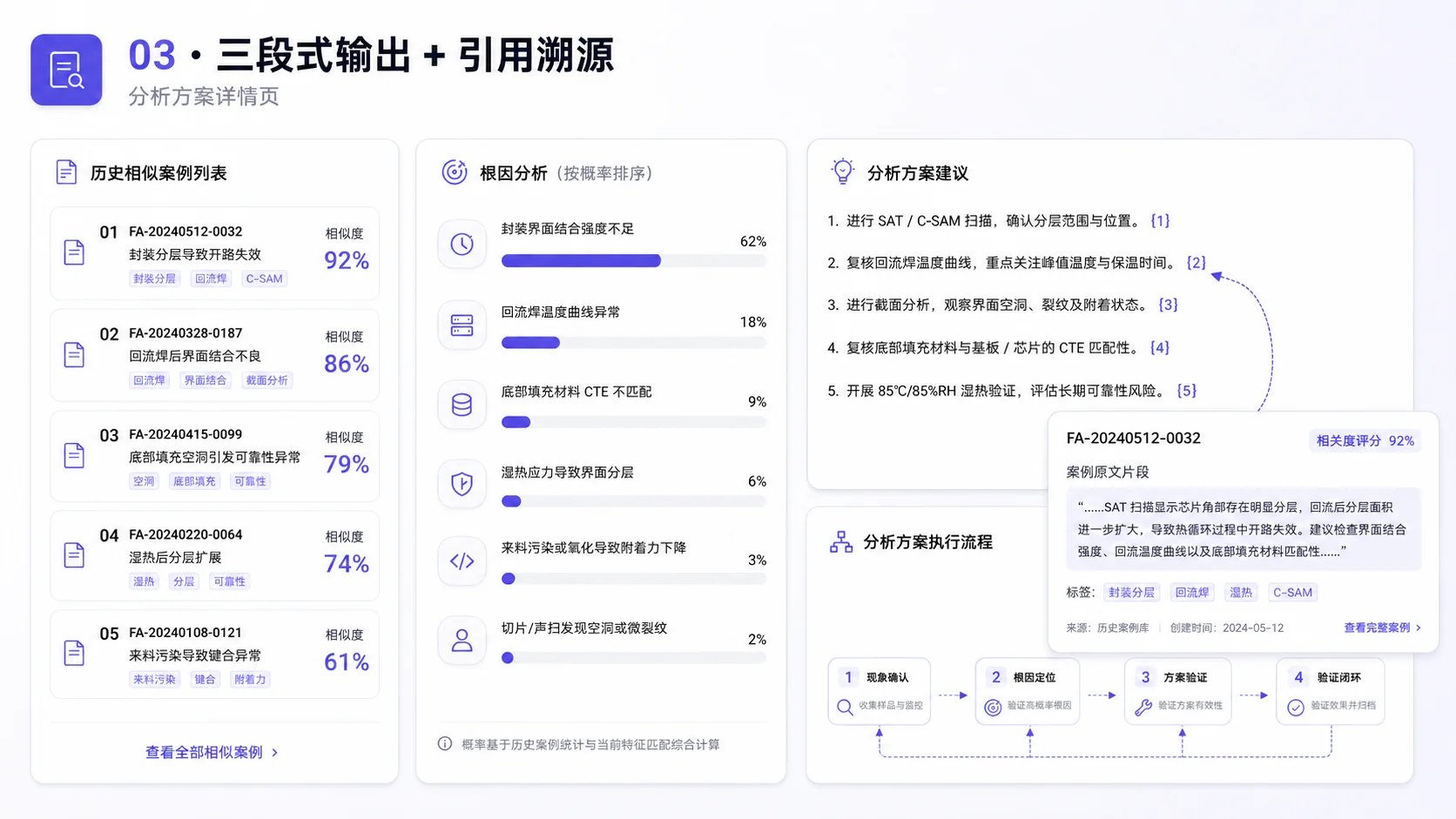三段式输出与引用溯源