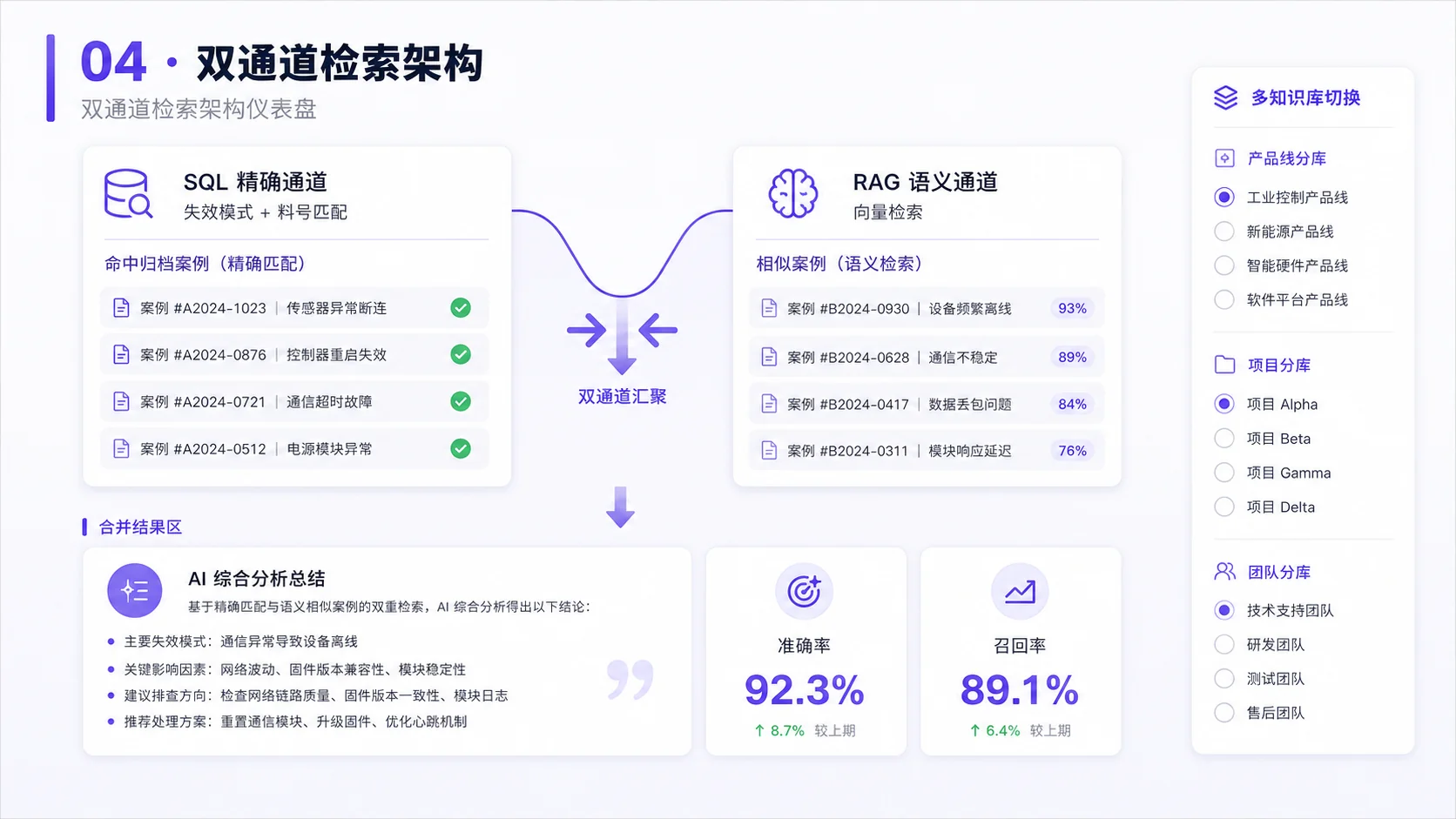双通道检索架构