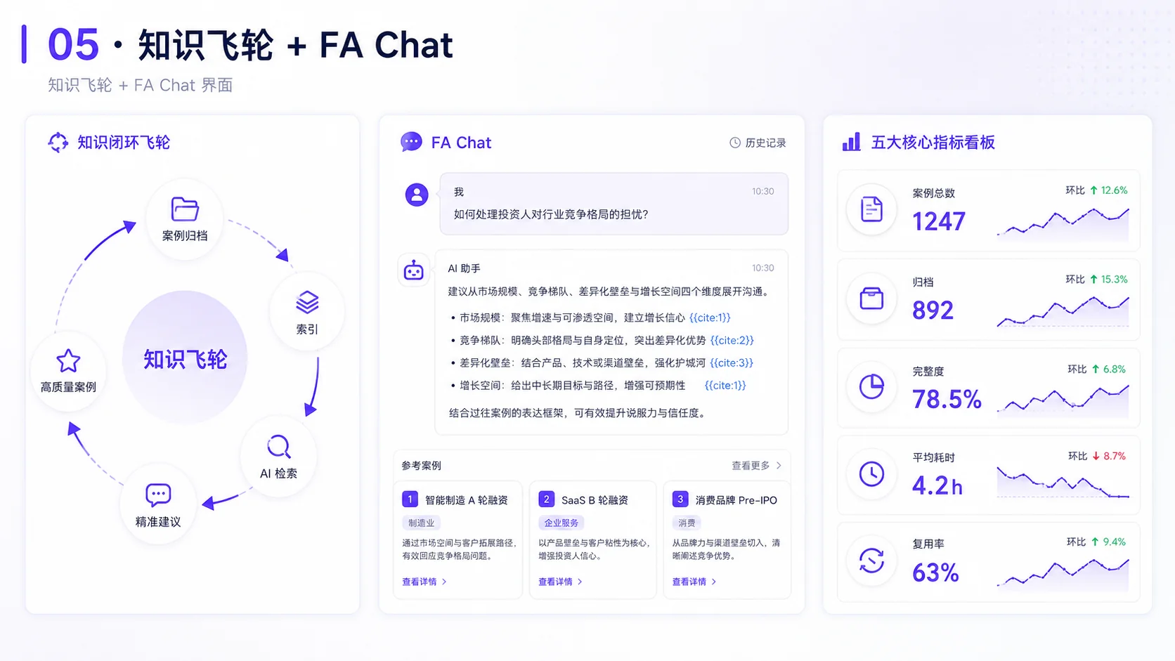 知识飞轮与FA Chat